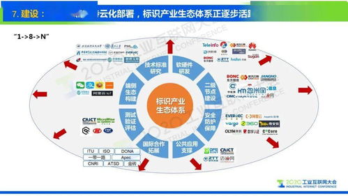 標識萬物，網聯未來 工業互聯網標識解析的十大趨勢與數據服務創新